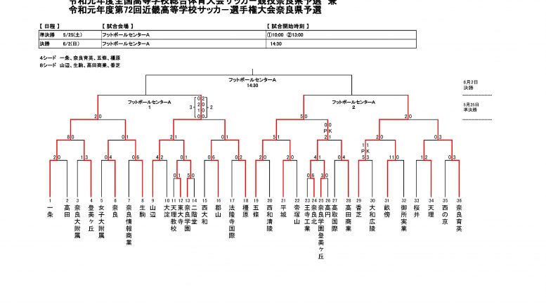 速報 サッカー部 インハイ予選決勝戦決まる 奈良県立五條高等学校同窓会 金陽会